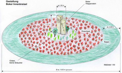 Skizze: Gestaltung Kreisel